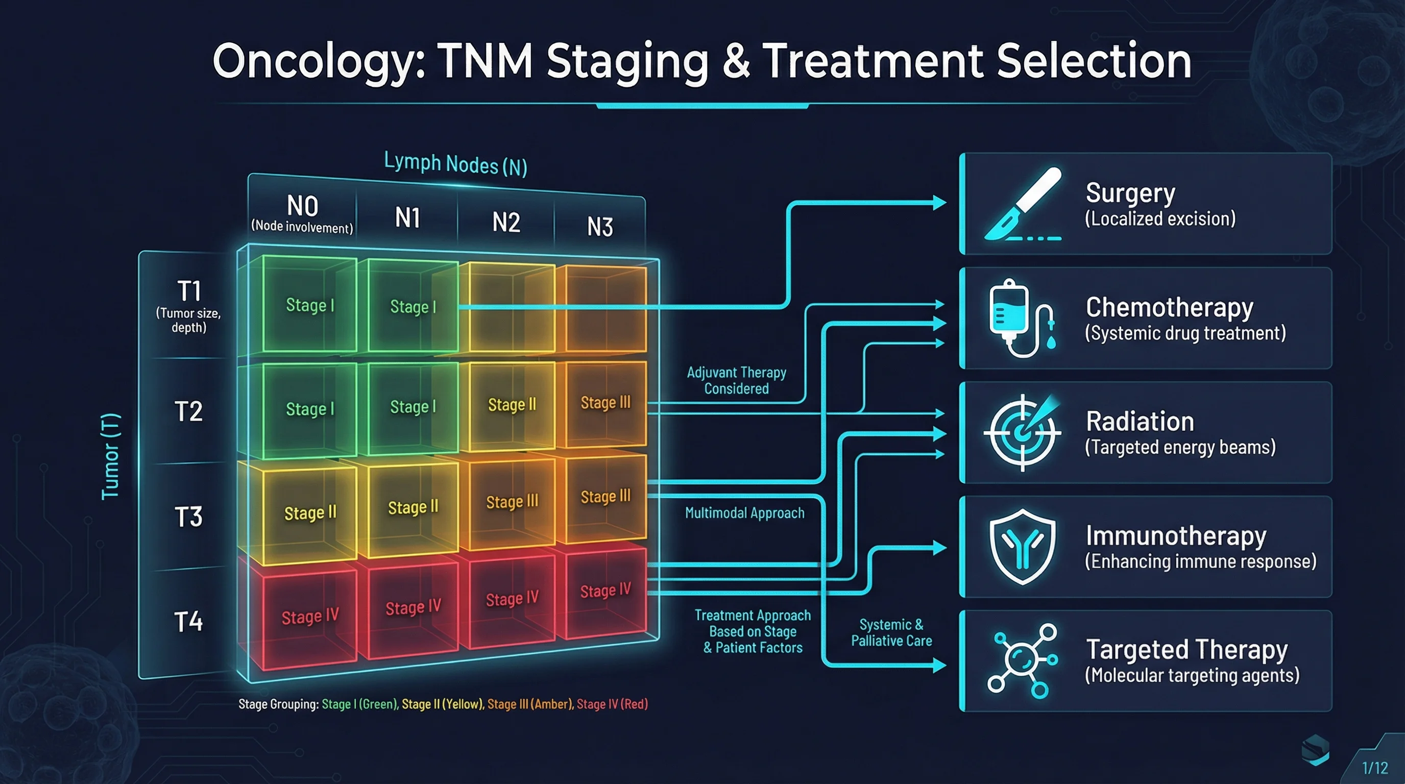 AI Oncology Lecture Slides | SlideCraft Pro slide example